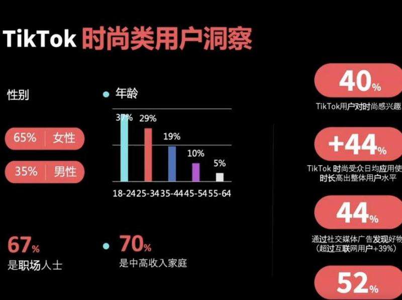 分析TikTok账号 使用分析工具了解账号的表现和受众